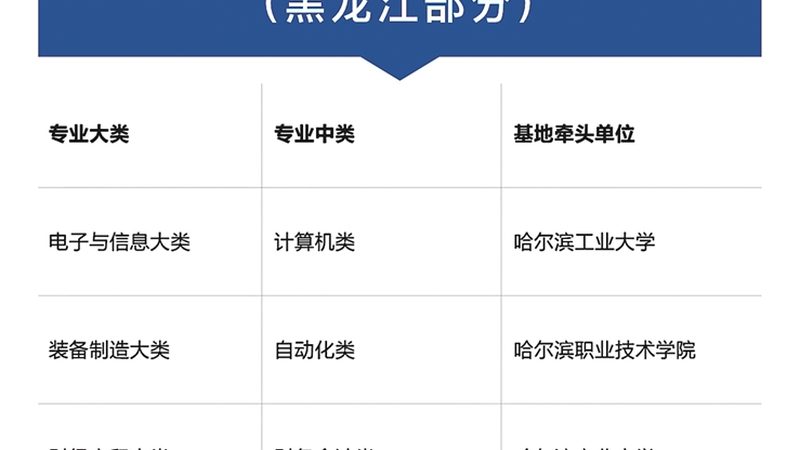 全日制研究生培训：如何选择适合自己的课程？**